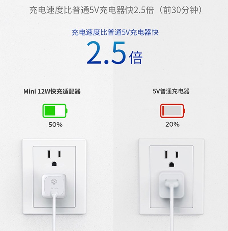Mini 12W快充USB适配器